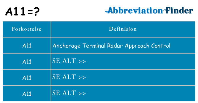 Hva a11 står for