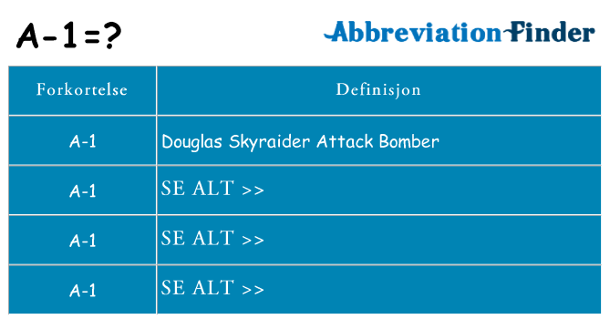 Hva a-1 står for