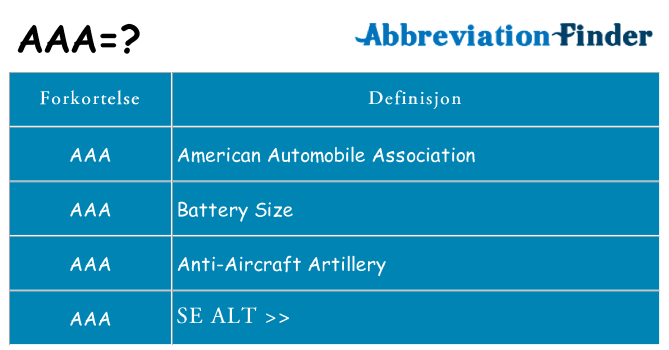 Hva aaa står for