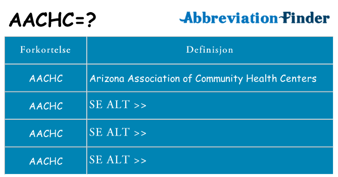 Hva aachc står for