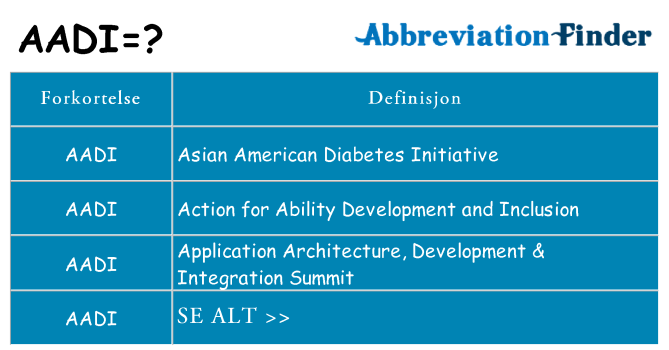 Hva aadi står for