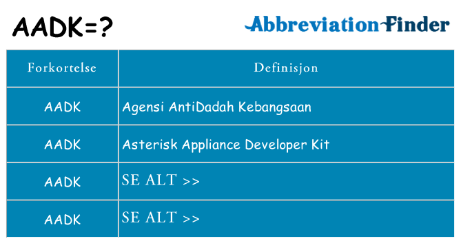 Hva aadk står for