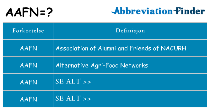 Hva aafn står for