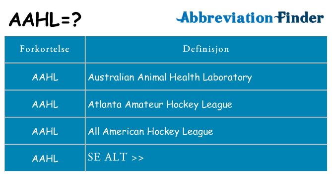 Hva aahl står for