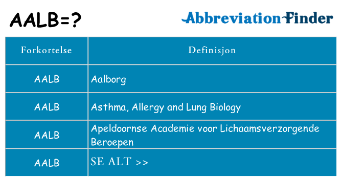 Hva aalb står for