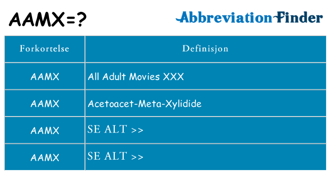 Hva aamx står for