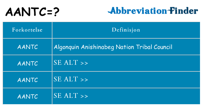 Hva aantc står for