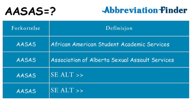 Hva aasas står for