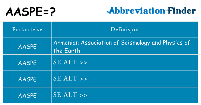 Hva aaspe står for