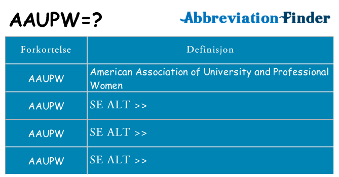 Hva aaupw står for