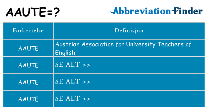 Hva aaute står for