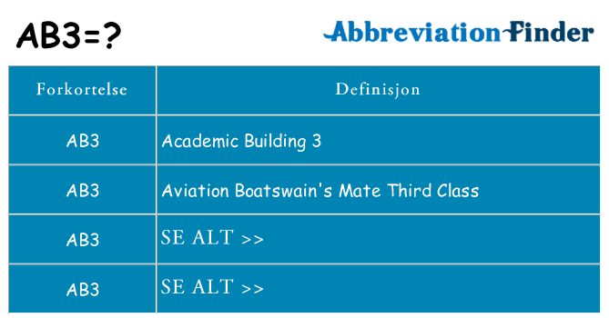 Hva ab3 står for
