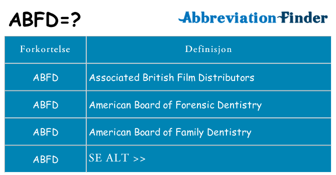 Hva abfd står for