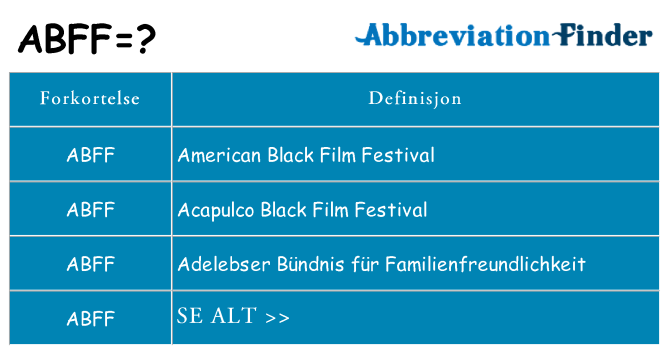 Hva abff står for