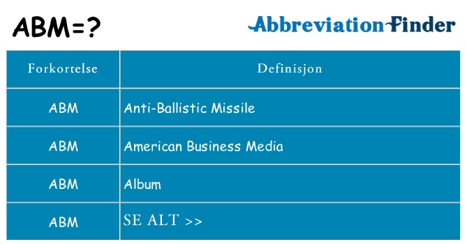 Hva abm står for