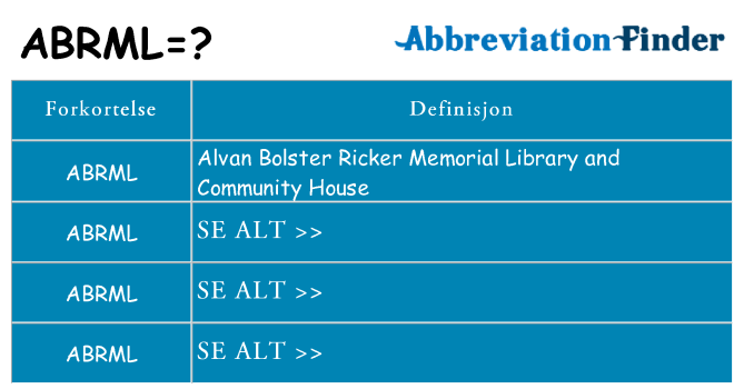 Hva abrml står for