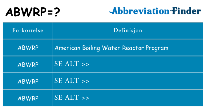 Hva abwrp står for