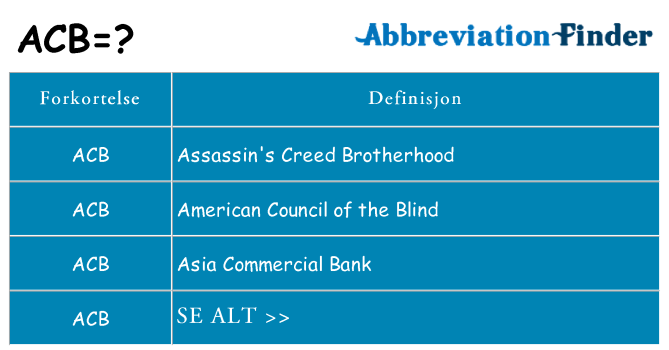 Hva acb står for