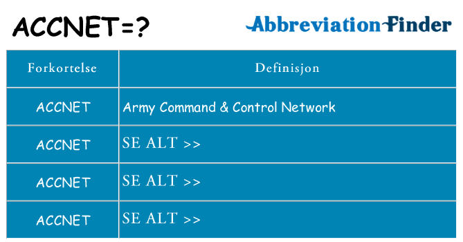 Hva accnet står for