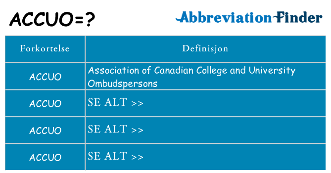 Hva accuo står for