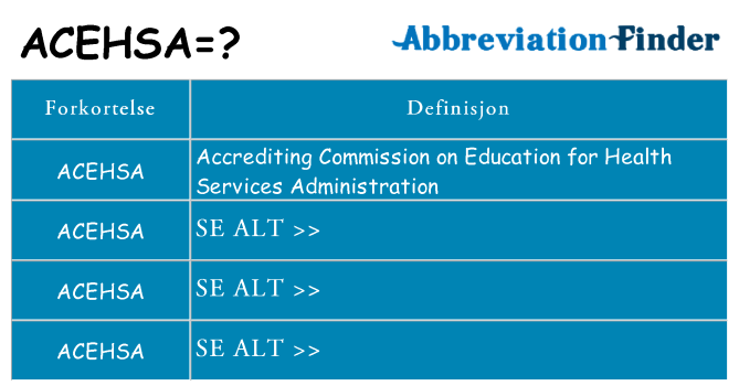 Hva acehsa står for