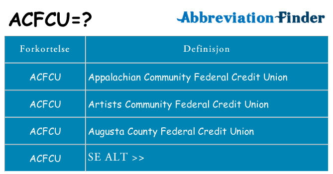 Hva acfcu står for