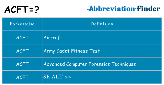 Hva acft står for