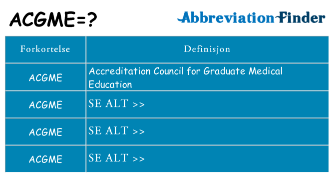 Hva acgme står for