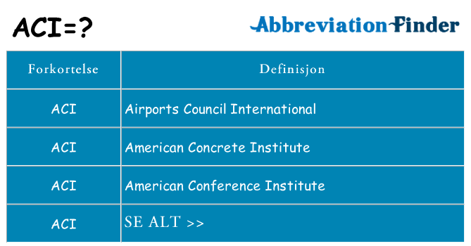 Hva aci står for