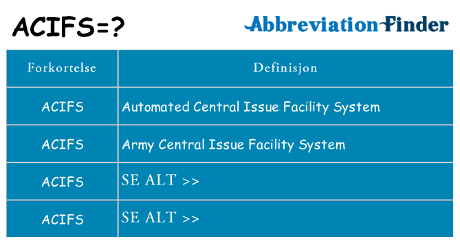 Hva acifs står for