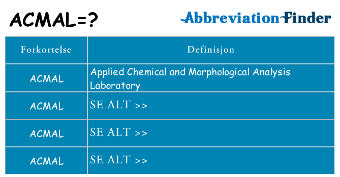 Hva acmal står for