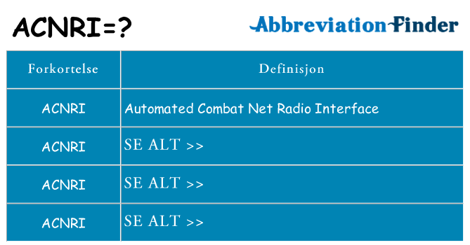 Hva acnri står for