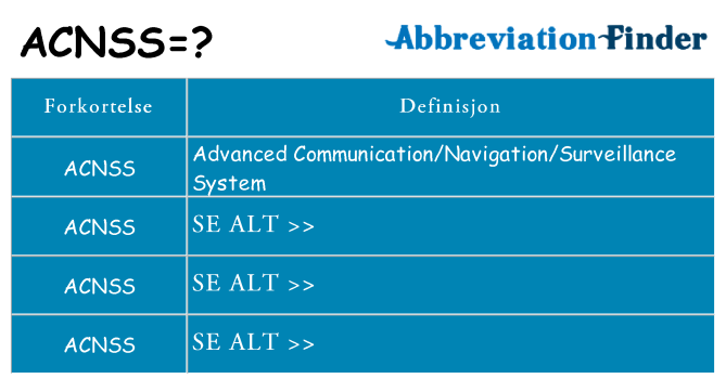 Hva acnss står for
