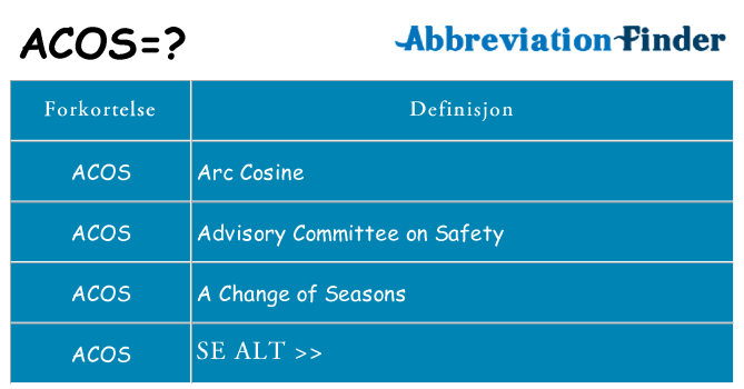 Hva acos står for