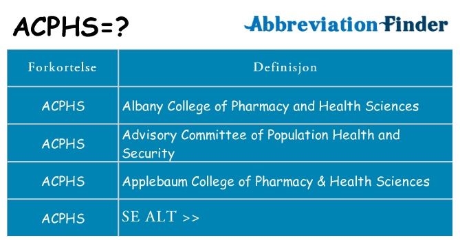 Hva acphs står for
