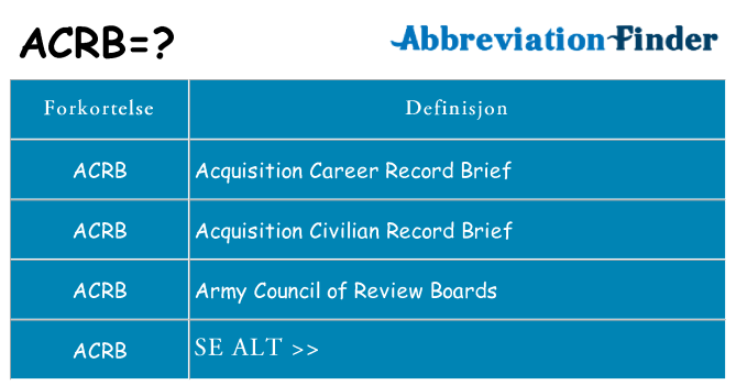 Hva acrb står for