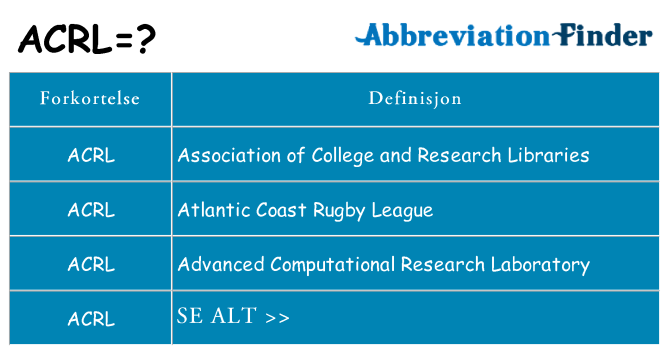 Hva acrl står for