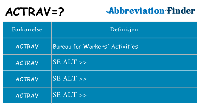 Hva actrav står for