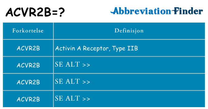 Hva acvr2b står for