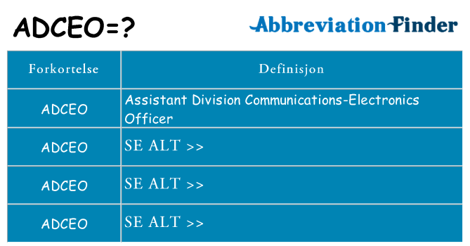 Hva adceo står for