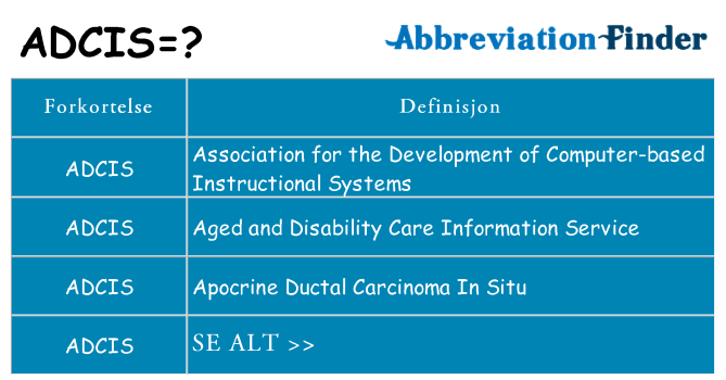 Hva adcis står for