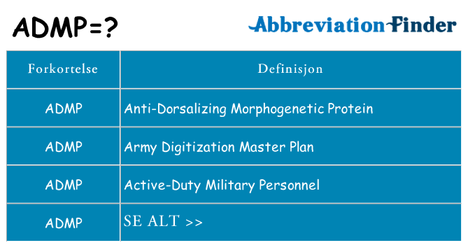 Hva admp står for