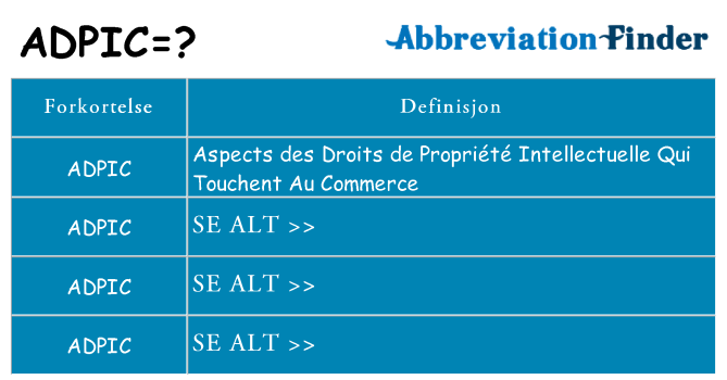 Hva adpic står for