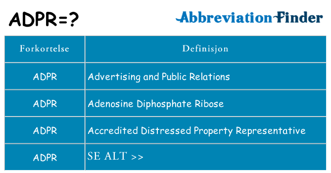 Hva adpr står for