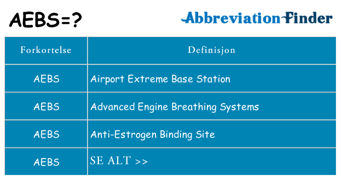 Hva aebs står for