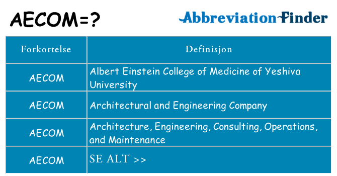 Hva aecom står for