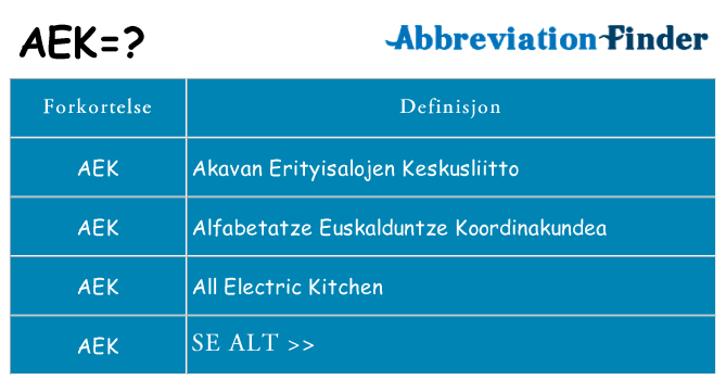 Hva aek står for