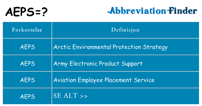 Hva aeps står for