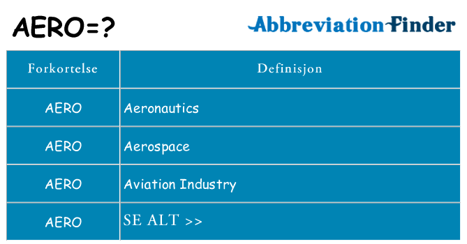Hva aero står for