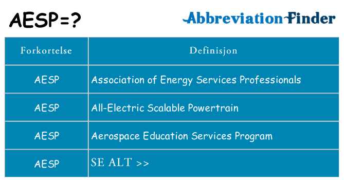 Hva aesp står for